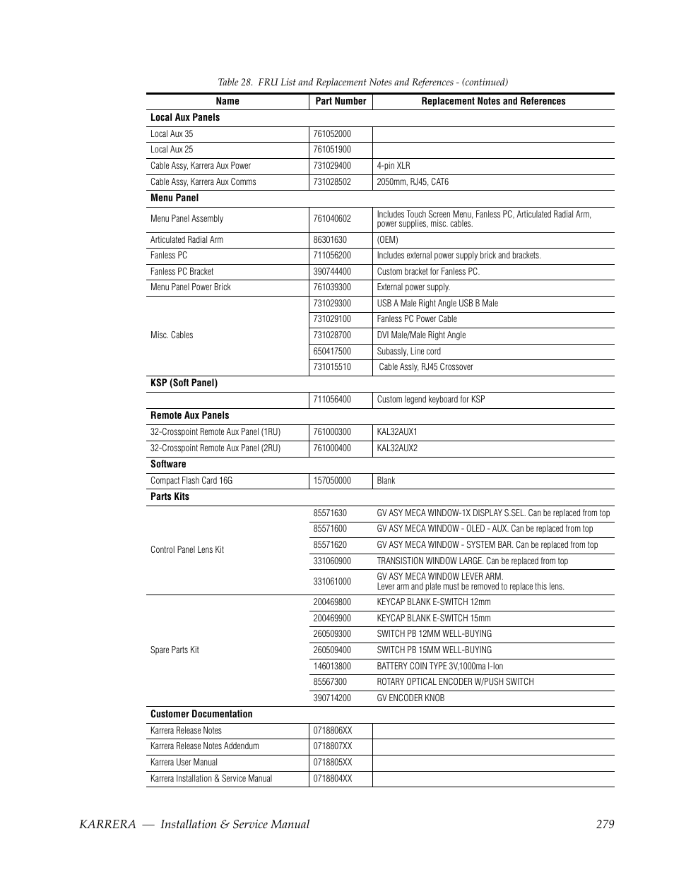 Karrera — installation & service manual 279 | Grass Valley Karrera Video Production Center Installation v.4.1 User Manual | Page 279 / 292