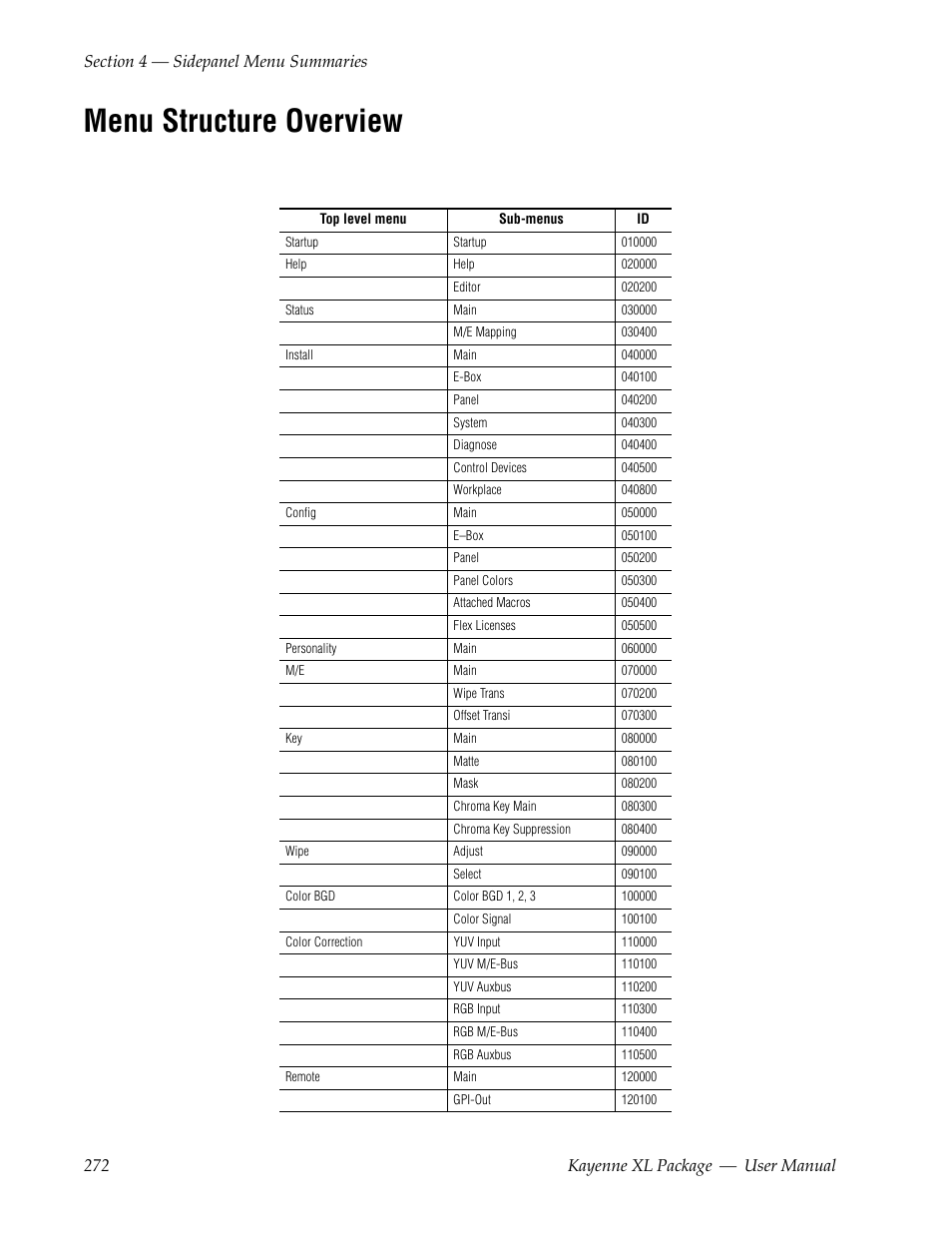 Menu structure overview, Menu structure | Grass Valley Kayenne XL Package v.7.0.4 User Manual | Page 274 / 663