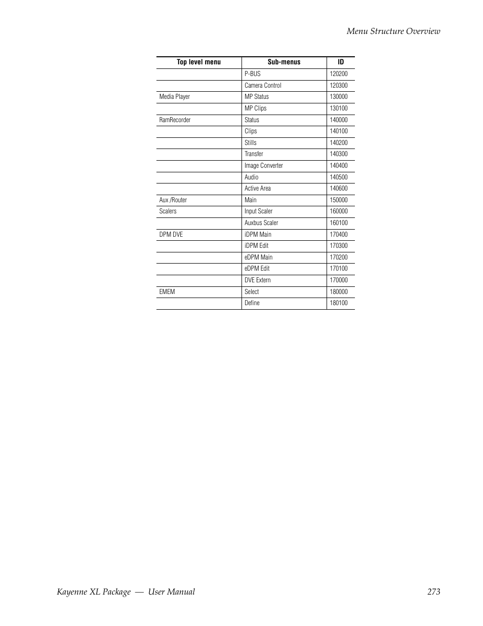 Grass Valley Kayenne XL Package v.7.0.4 User Manual | Page 275 / 663