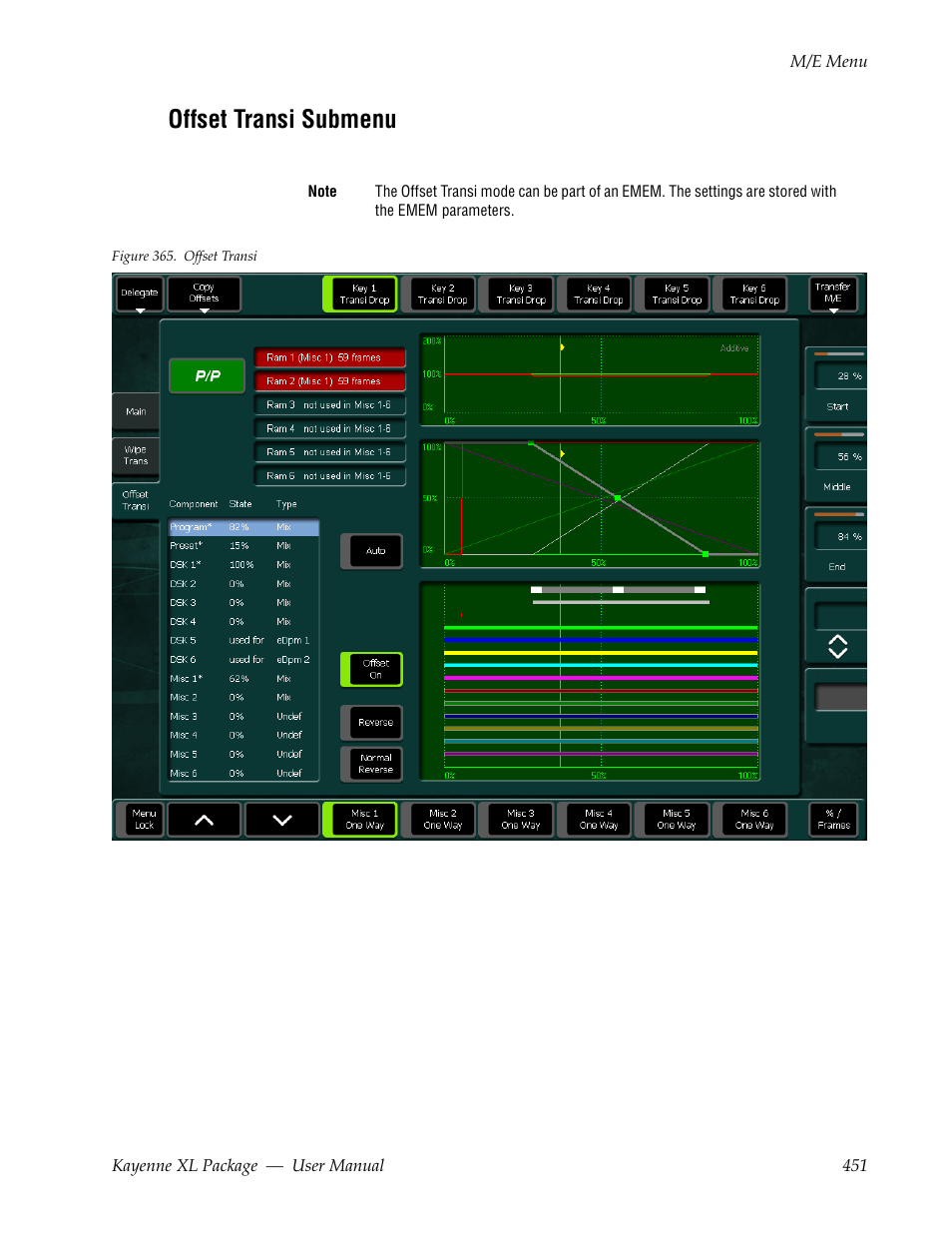 Offset transi submenu | Grass Valley Kayenne XL Package v.7.0.4 User Manual | Page 453 / 663