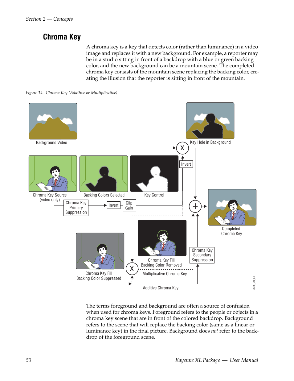 Chroma key | Grass Valley Kayenne XL Package v.7.0.4 User Manual | Page 52 / 663