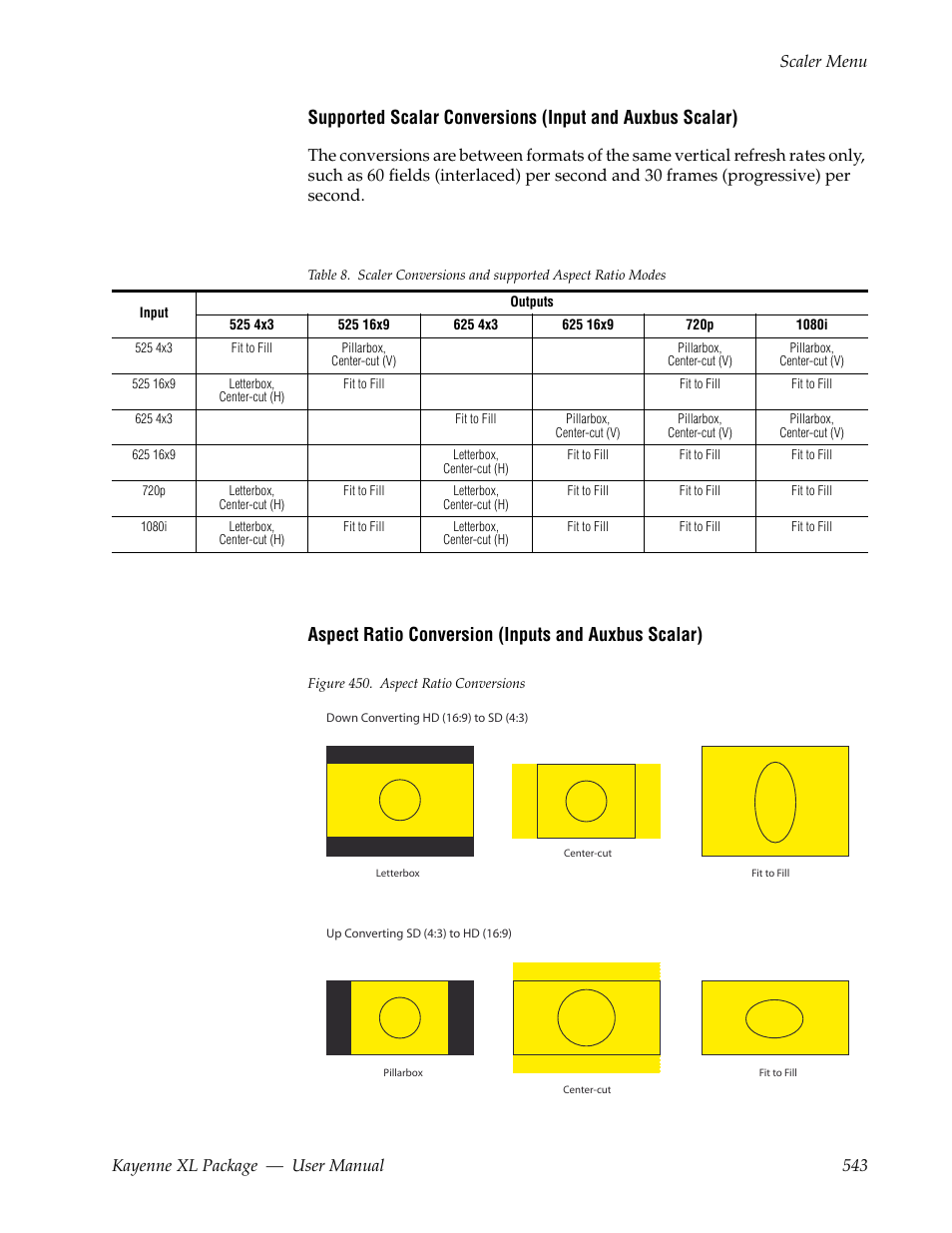 Aspect ratio conversion (inputs and auxbus scalar) | Grass Valley Kayenne XL Package v.7.0.4 User Manual | Page 545 / 663