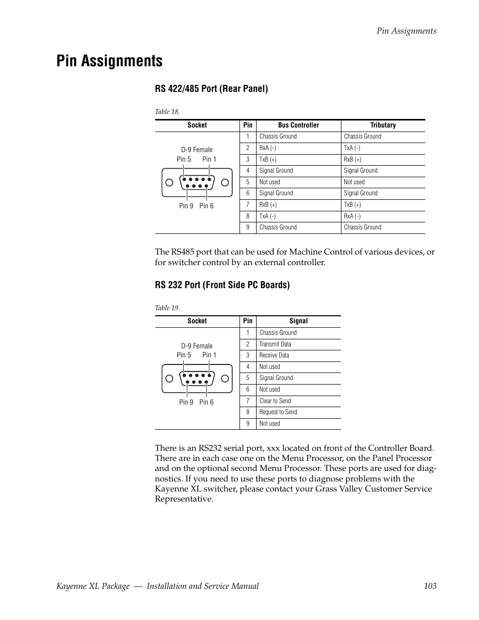 Pin assignments, Rs 232 port (front side pc boards) | Grass Valley Kayenne XL Package Installation v.7.0.4 User Manual | Page 103 / 198