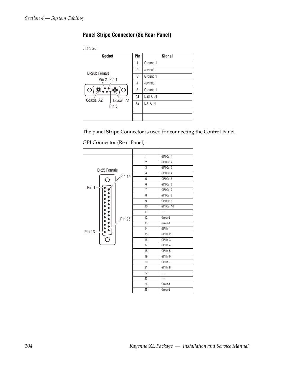 Panel stripe connector (8x rear panel) | Grass Valley Kayenne XL Package Installation v.7.0.4 User Manual | Page 104 / 198