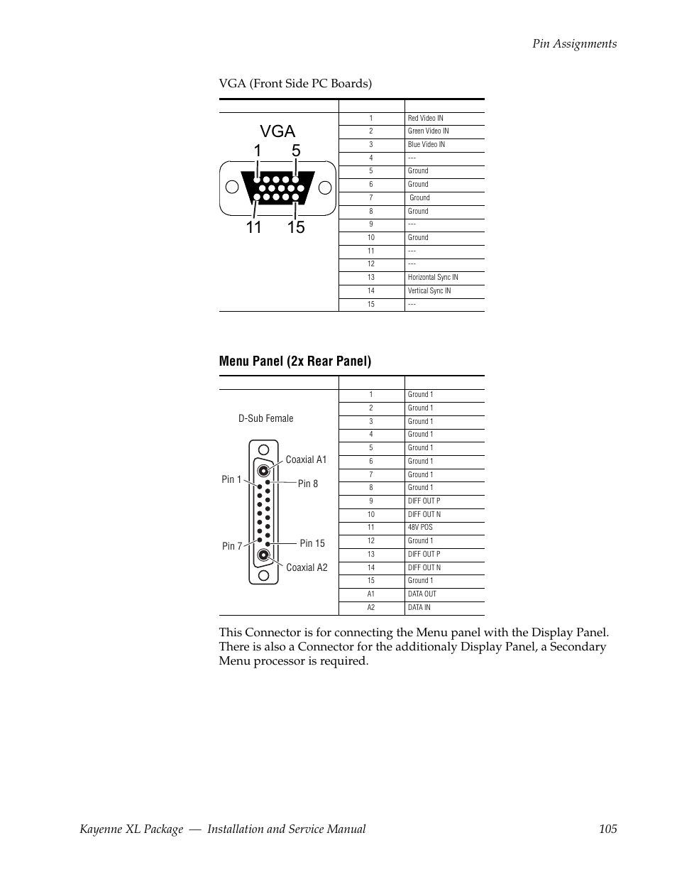 Menu panel (2x rear panel), Vga (front side pc boards) | Grass Valley Kayenne XL Package Installation v.7.0.4 User Manual | Page 105 / 198
