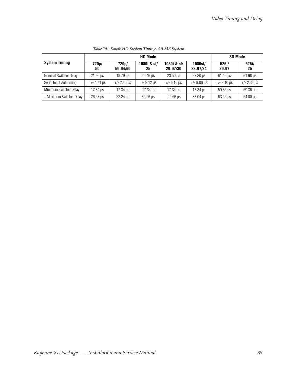 Grass Valley Kayenne XL Package Installation v.7.0.4 User Manual | Page 89 / 198