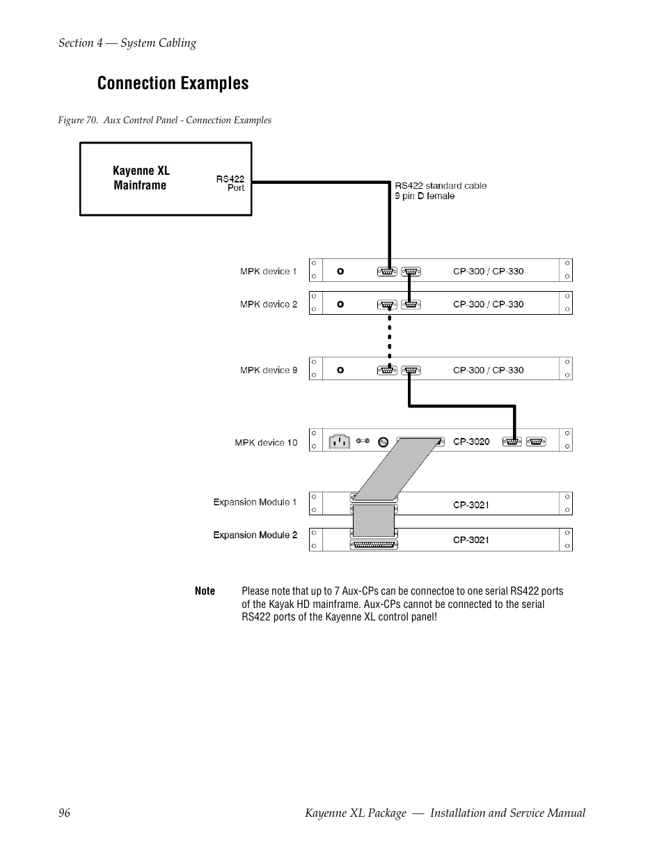 Connection examples | Grass Valley Kayenne XL Package Installation v.7.0.4 User Manual | Page 96 / 198