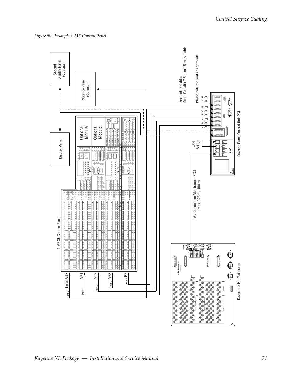 Figure 50 on, Figure 50. example 4-me control panel, Optio n al mod u le optio n al mod u le | Grass Valley Kayenne XL Package Installation v.7.0.2 User Manual | Page 71 / 164