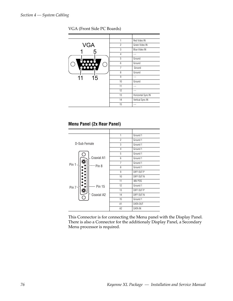 Menu panel (2x rear panel), Vga (front side pc boards) | Grass Valley Kayenne XL Package Installation v.7.0.2 User Manual | Page 76 / 164