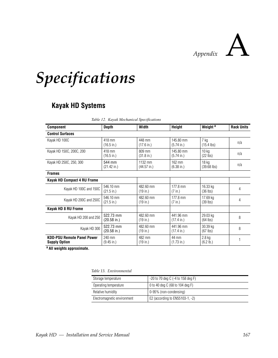 Specifications, Kayak hd systems, Appendix a — specifications | Appendix | Grass Valley Kayak HD Installation v.6.8.8 User Manual | Page 167 / 184