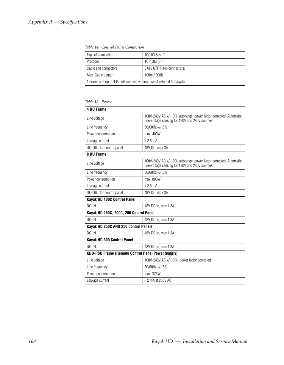 Grass Valley Kayak HD Installation v.6.8.8 User Manual | Page 168 / 184