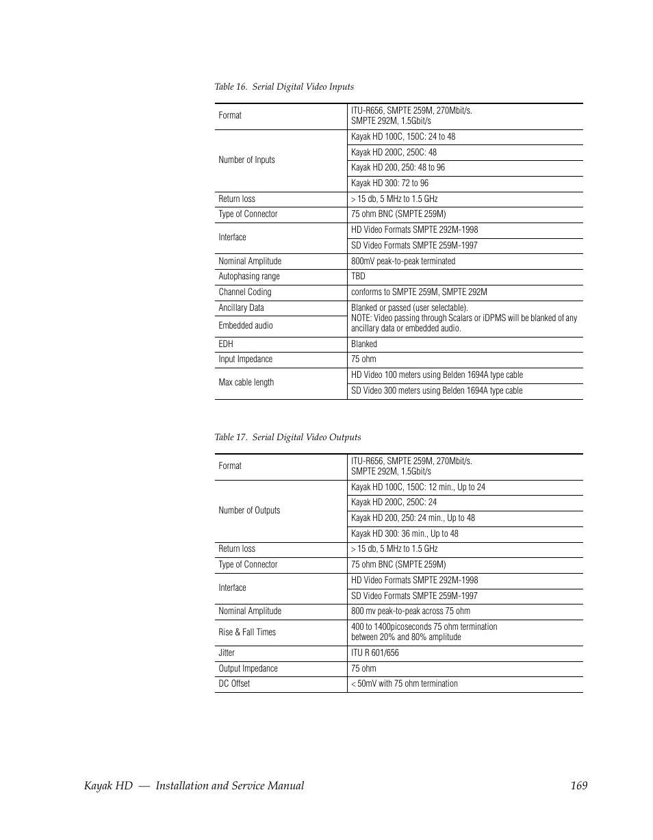 Grass Valley Kayak HD Installation v.6.8.8 User Manual | Page 169 / 184