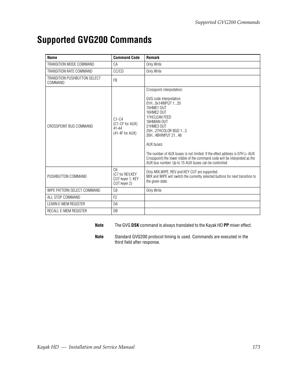 Supported gvg200 commands | Grass Valley Kayak HD Installation v.6.8.8 User Manual | Page 173 / 184