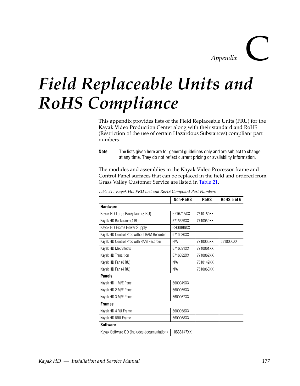 Field replaceable units and rohs compliance, Appendix | Grass Valley Kayak HD Installation v.6.8.8 User Manual | Page 177 / 184