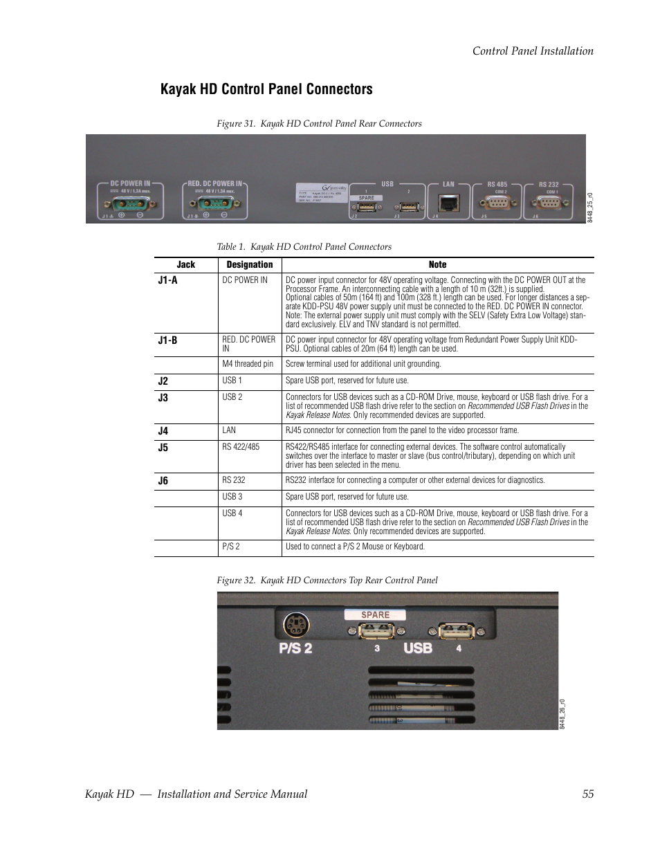 Kayak hd control panel connectors | Grass Valley Kayak HD Installation v.6.8.8 User Manual | Page 55 / 184