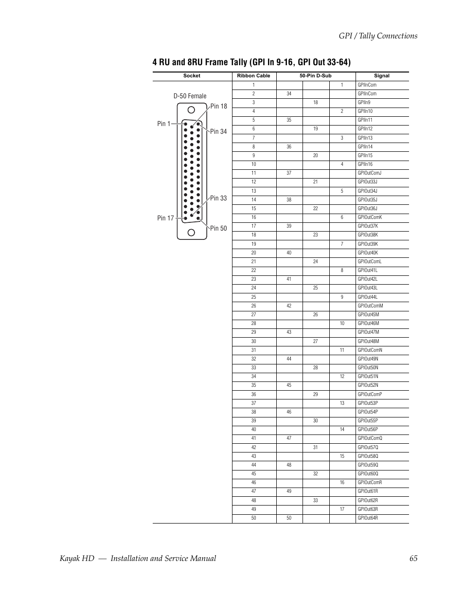 Grass Valley Kayak HD Installation v.6.8.8 User Manual | Page 65 / 184