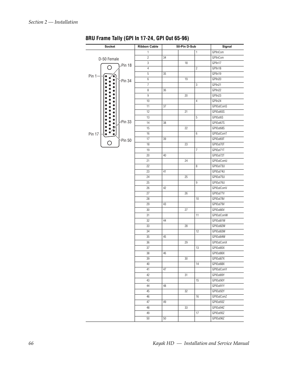 8ru frame tally (gpi in 17-24, gpi out 65-96) | Grass Valley Kayak HD Installation v.6.8.8 User Manual | Page 66 / 184