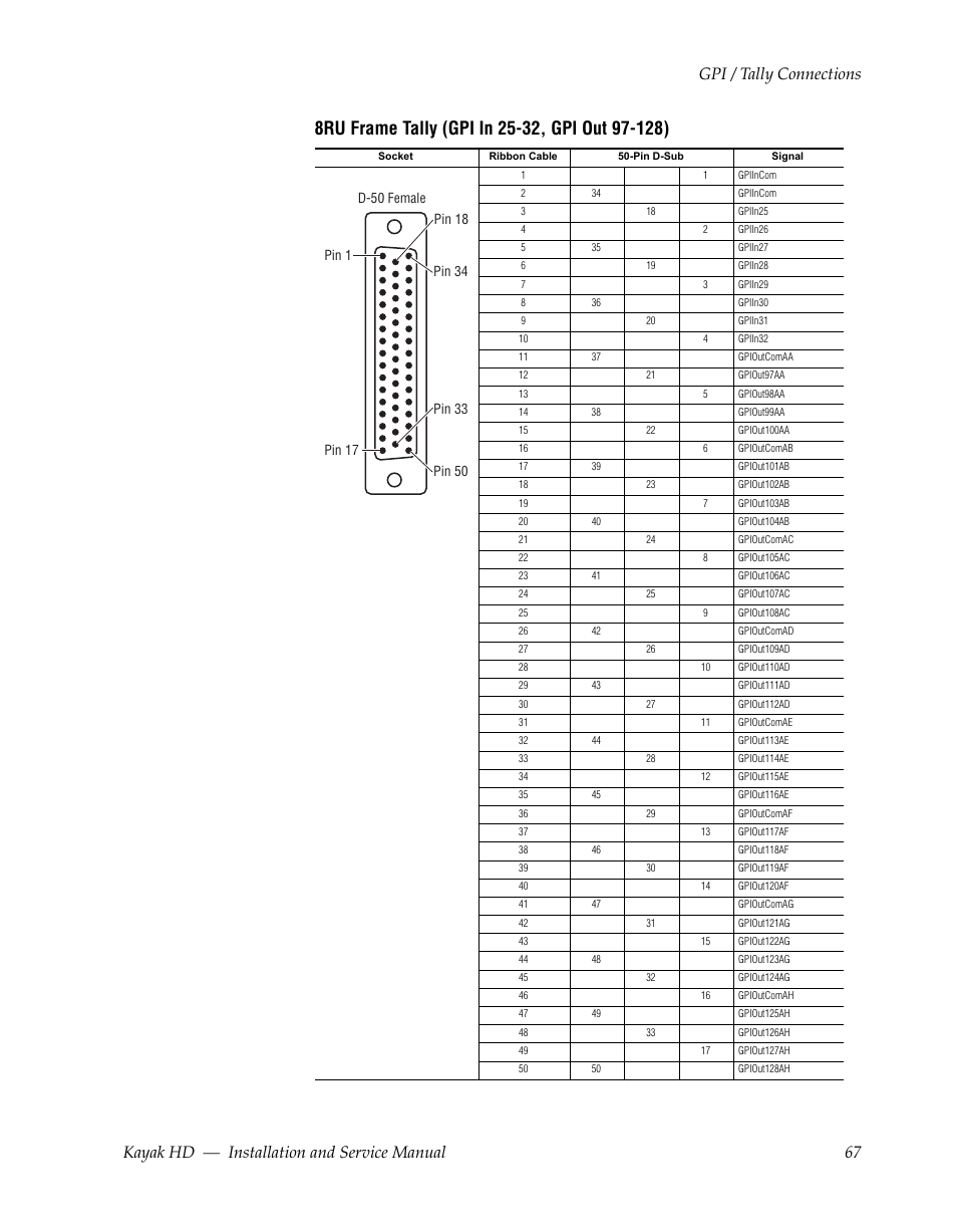 8ru frame tally (gpi in 25-32, gpi out 97-128) | Grass Valley Kayak HD Installation v.6.8.8 User Manual | Page 67 / 184