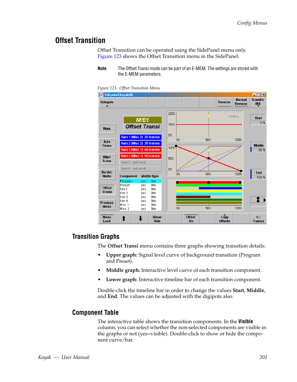 Offset transition, Transition graphs, Component table | Grass Valley Kayak HD v.6.9.3 User Manual | Page 201 / 606