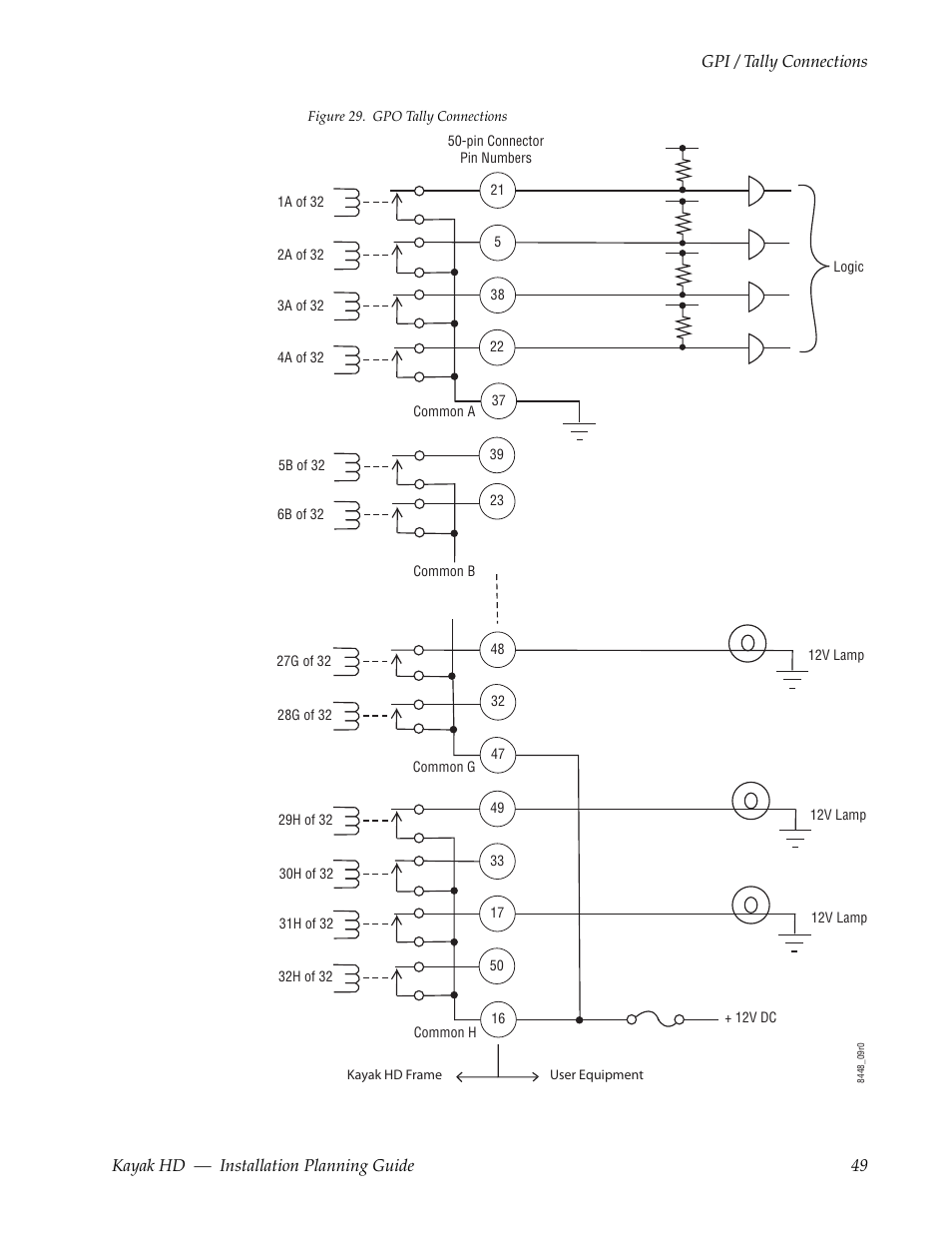 Grass Valley Kayak HD Installation Planning Guide v.6.9.4 Jun 02 2011 User Manual | Page 49 / 58