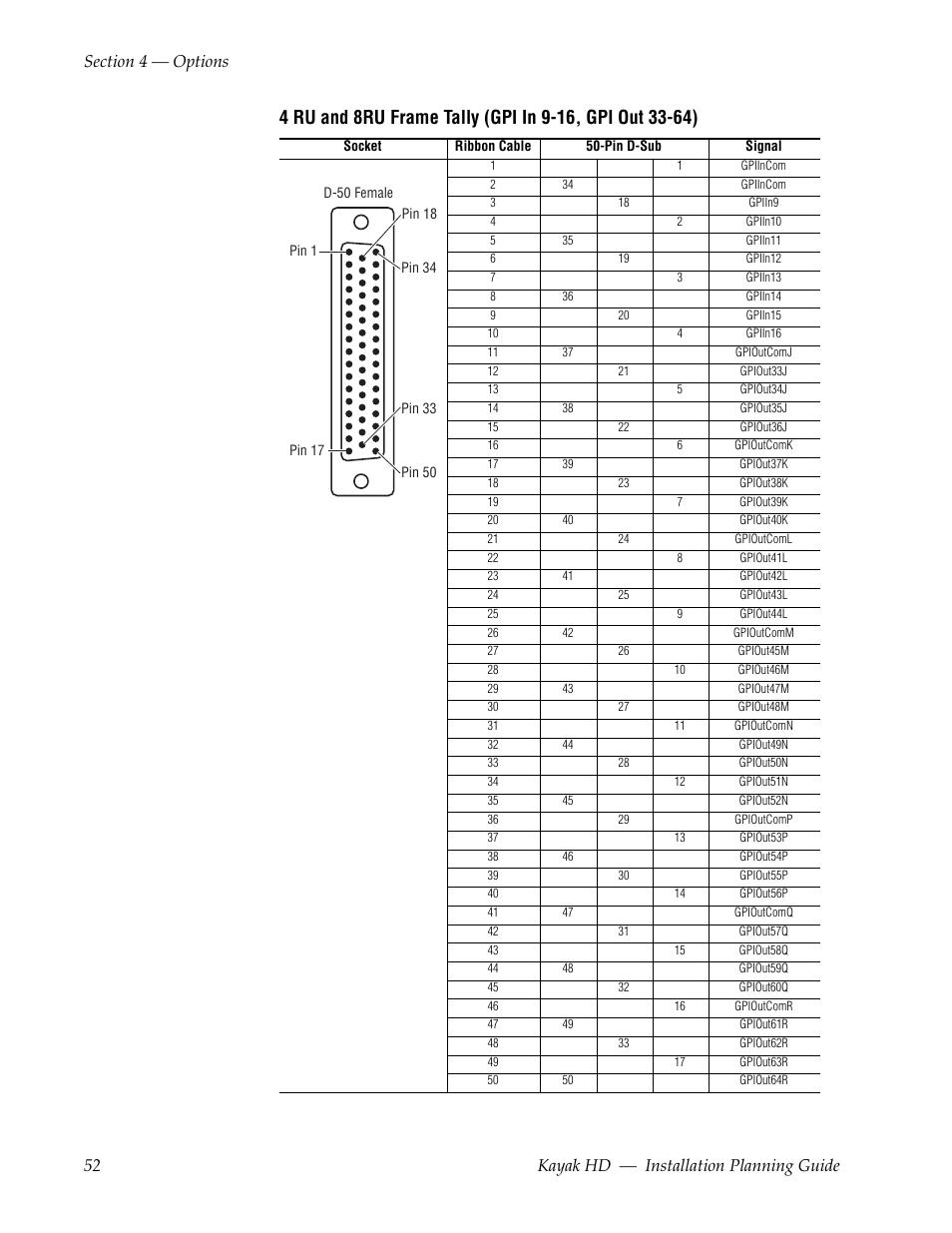 Grass Valley Kayak HD Installation Planning Guide v.6.9.4 Jun 02 2011 User Manual | Page 52 / 58