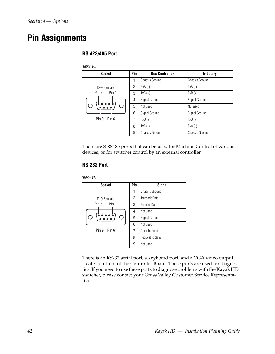 Pin assignments, Rs 232 port | Grass Valley Kayak HD Installation Planning Guide v.6.9.4 Oct 15 2008 User Manual | Page 46 / 60