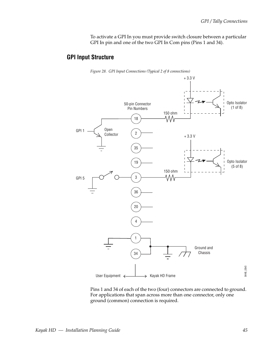 Gpi input structure | Grass Valley Kayak HD Installation Planning Guide v.6.9.4 Oct 15 2008 User Manual | Page 49 / 60