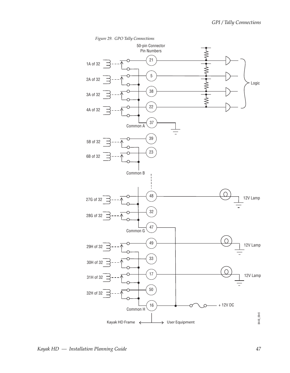 Grass Valley Kayak HD Installation Planning Guide v.6.9.4 Oct 15 2008 User Manual | Page 51 / 60