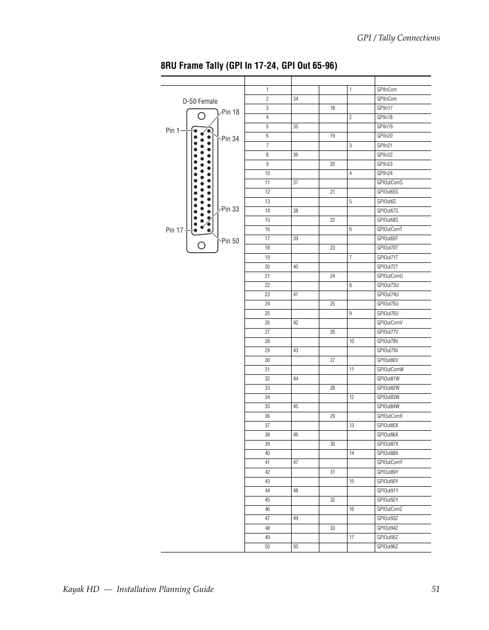 Grass Valley Kayak HD Installation Planning Guide v.6.9.4 Oct 15 2008 User Manual | Page 55 / 60