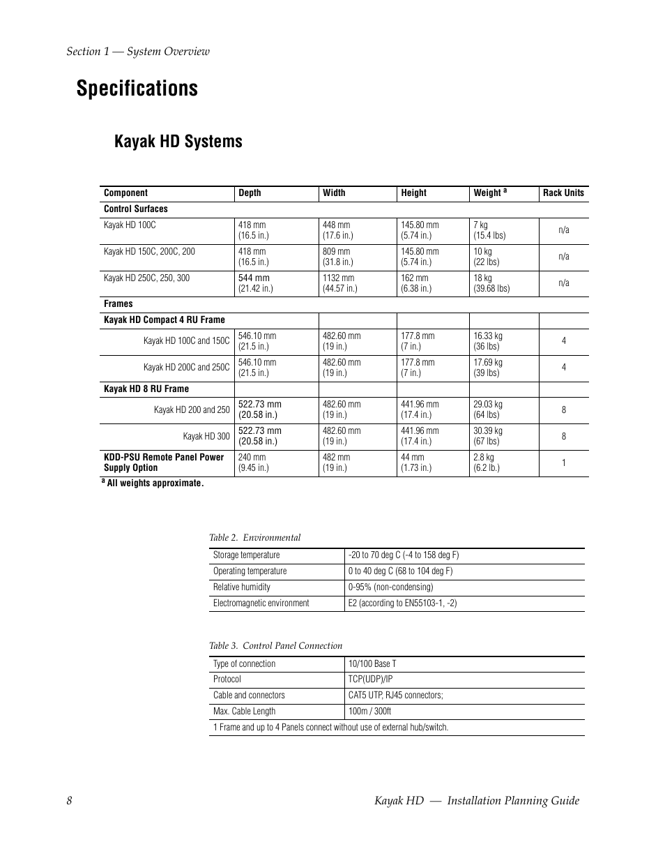 Specifications, Kayak hd systems | Grass Valley Kayak HD Installation Planning Guide v.6.9.2 User Manual | Page 12 / 60