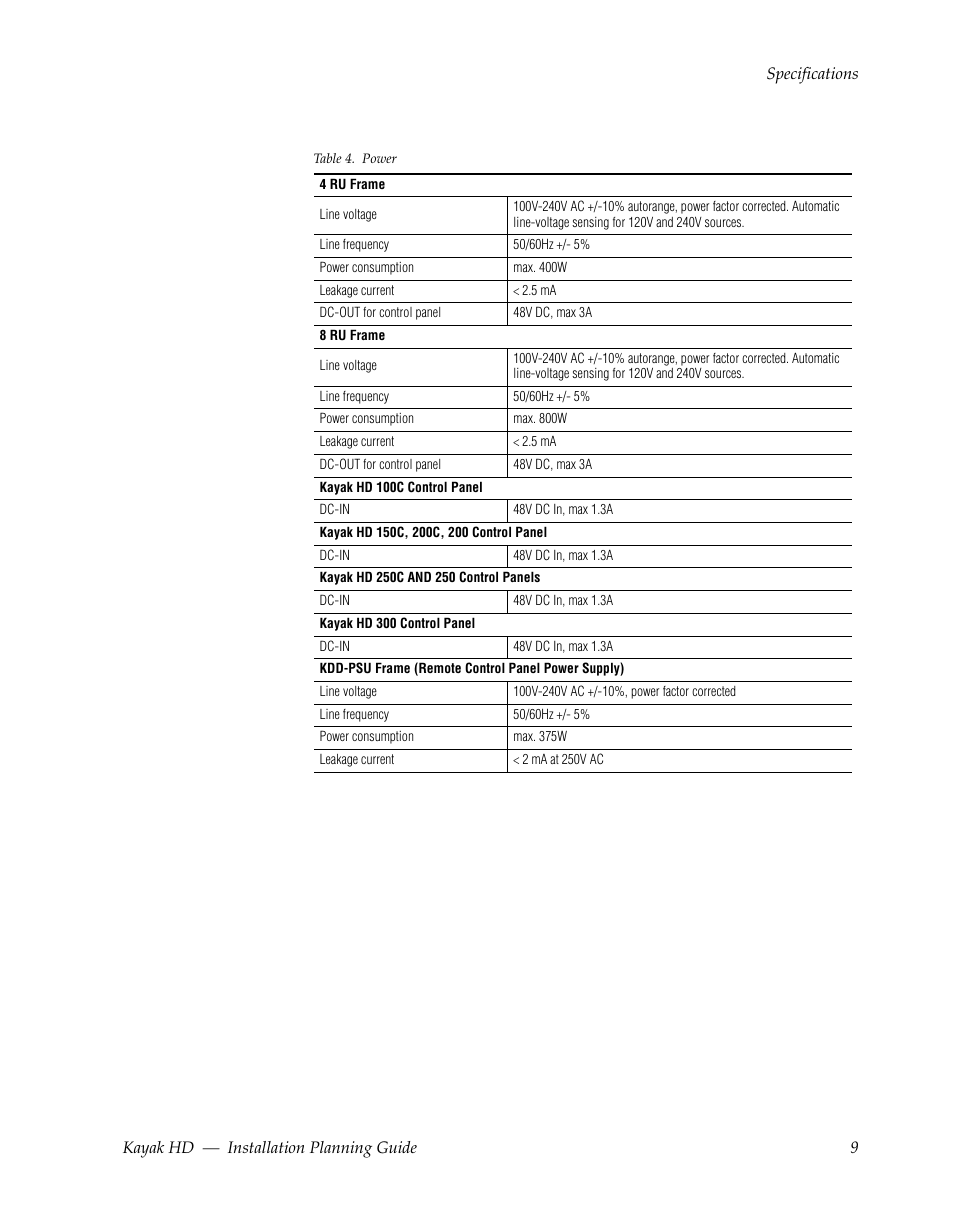 Grass Valley Kayak HD Installation Planning Guide v.6.9.2 User Manual | Page 13 / 60