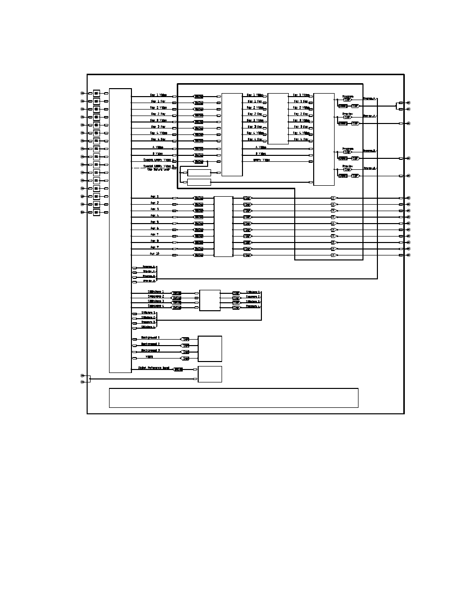 System control, Figure 5, Kayakdd simplified video flow diagram | 2 system control, Kayakdd-1 digital production switcher, Figure 5 kayakdd simplified video flow diagram | Grass Valley KayakDD-1 Installation User Manual | Page 32 / 90