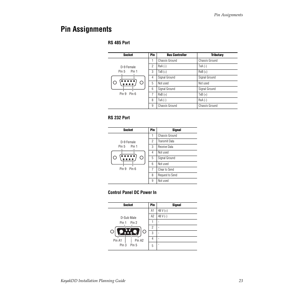 Pin assignments | Grass Valley KayakDD Installation Planning Guide User Manual | Page 23 / 28