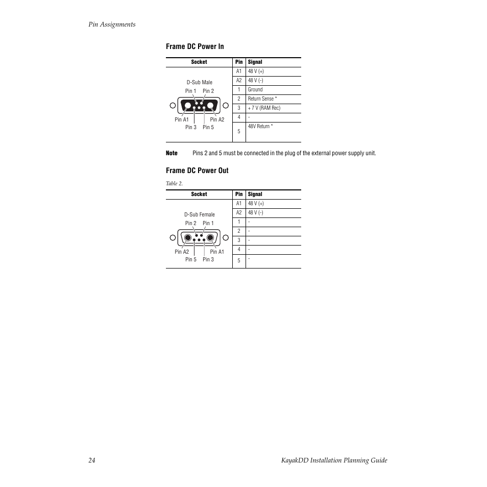 Grass Valley KayakDD Installation Planning Guide User Manual | Page 24 / 28