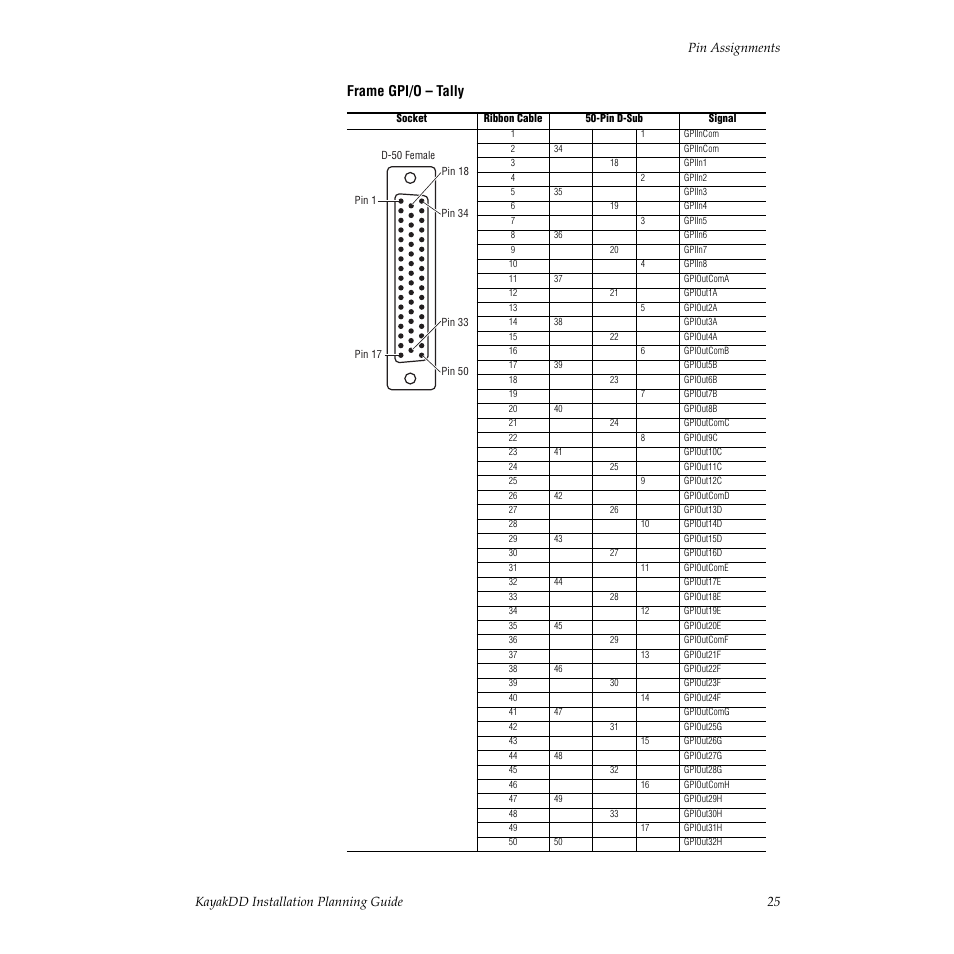 Frame gpi/o – tally | Grass Valley KayakDD Installation Planning Guide User Manual | Page 25 / 28