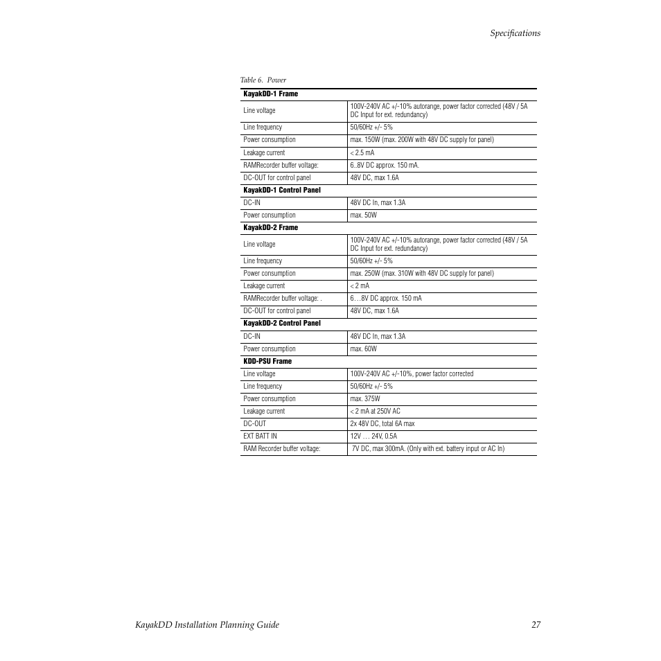 Grass Valley KayakDD Installation Planning Guide User Manual | Page 27 / 28