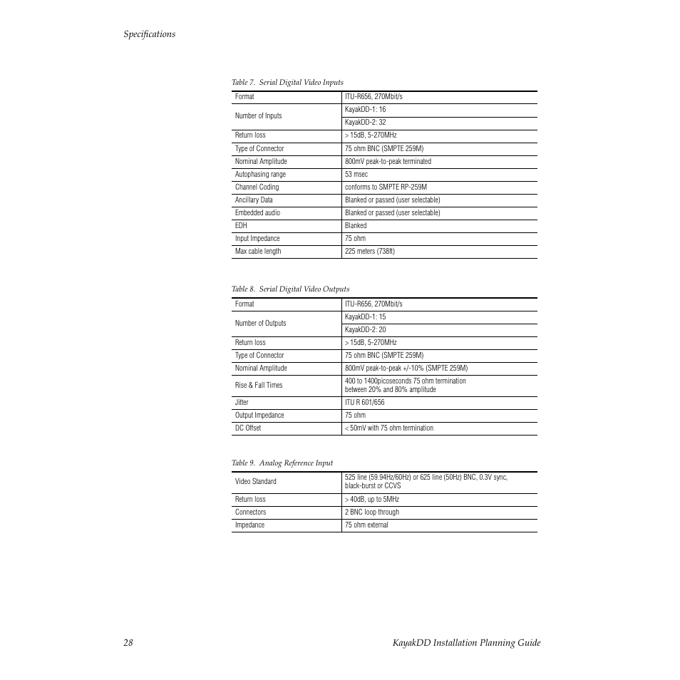Grass Valley KayakDD Installation Planning Guide User Manual | Page 28 / 28