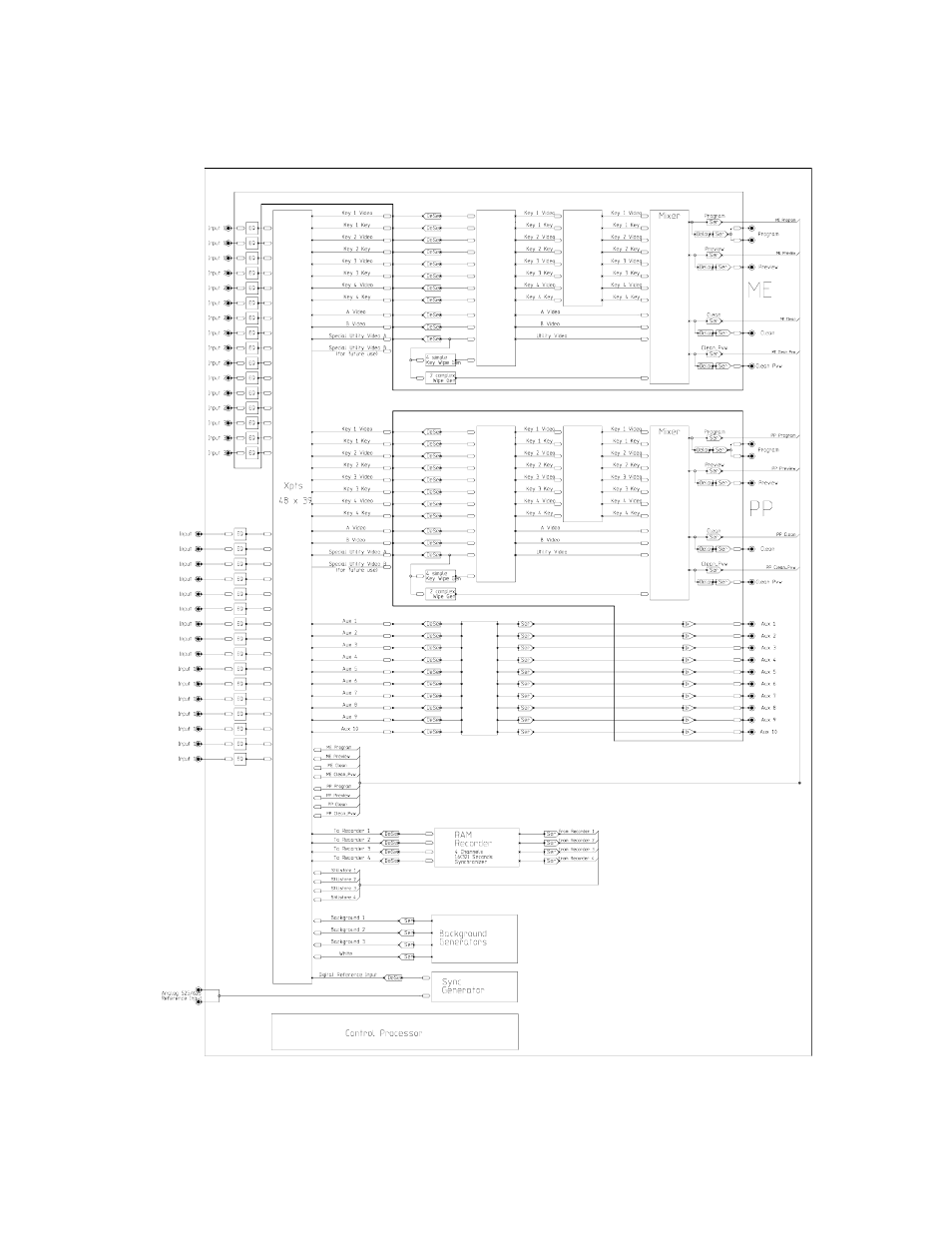 Figure 5, Kayakdd-2 simplified video flow diagram | Grass Valley KayakDD-2 v.6.7.1 User Manual | Page 34 / 95