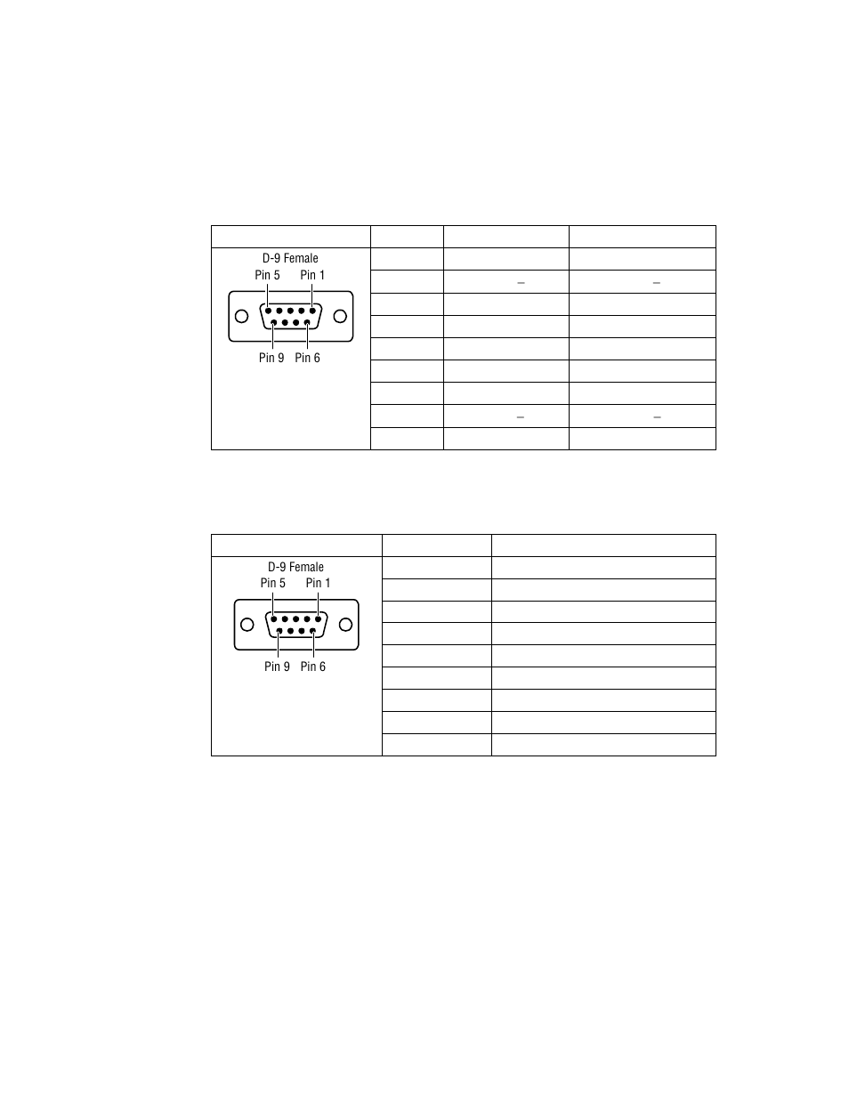 Pin assignments, Rs 485 port, Rs 232 port | 6 pin assignments | Grass Valley KayakDD-2 v.6.7.1 User Manual | Page 51 / 95
