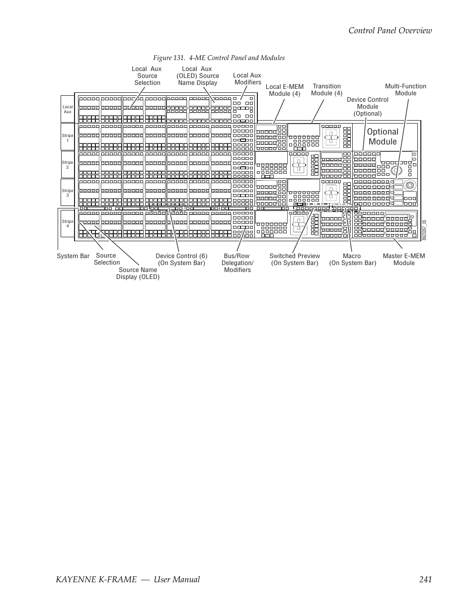 Figure 131, However module configuration c, Optional module | Grass Valley Kayenne K-Frame v.7.0 User Manual | Page 241 / 460