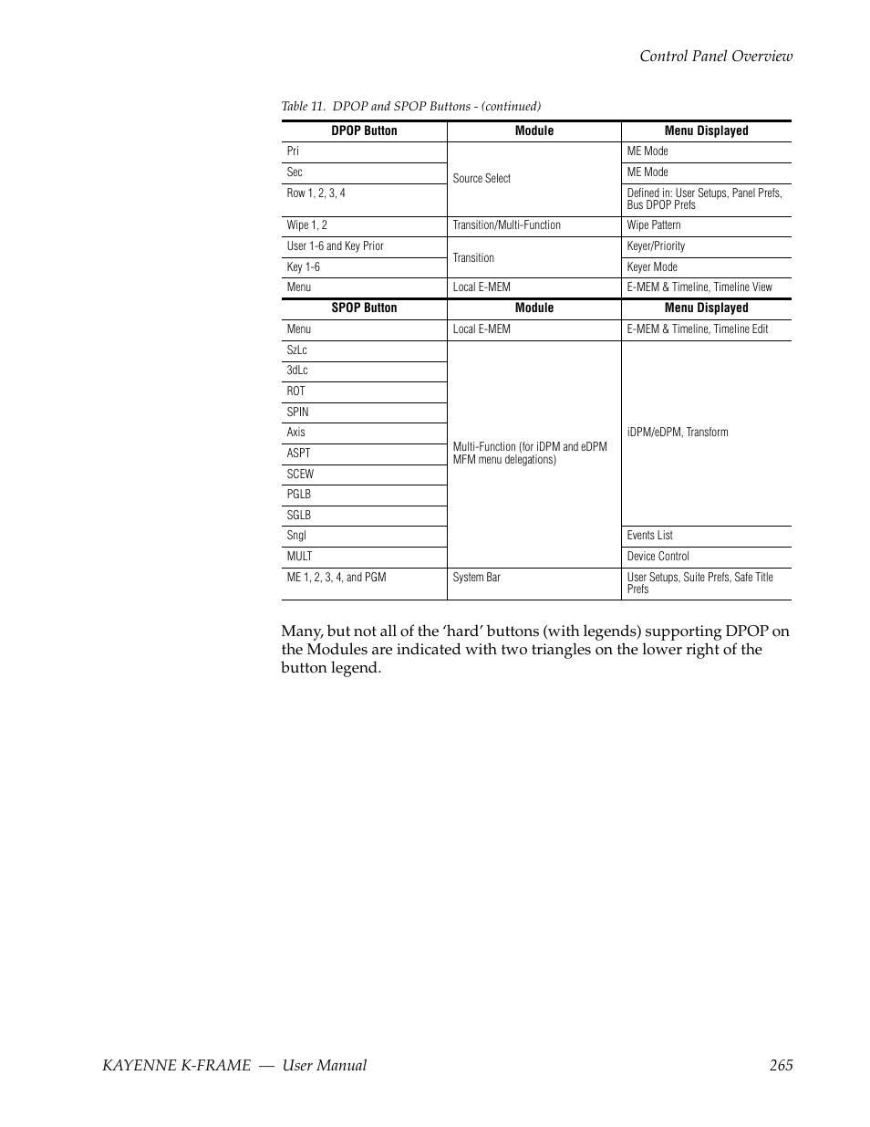 Grass Valley Kayenne K-Frame v.7.0 User Manual | Page 265 / 460