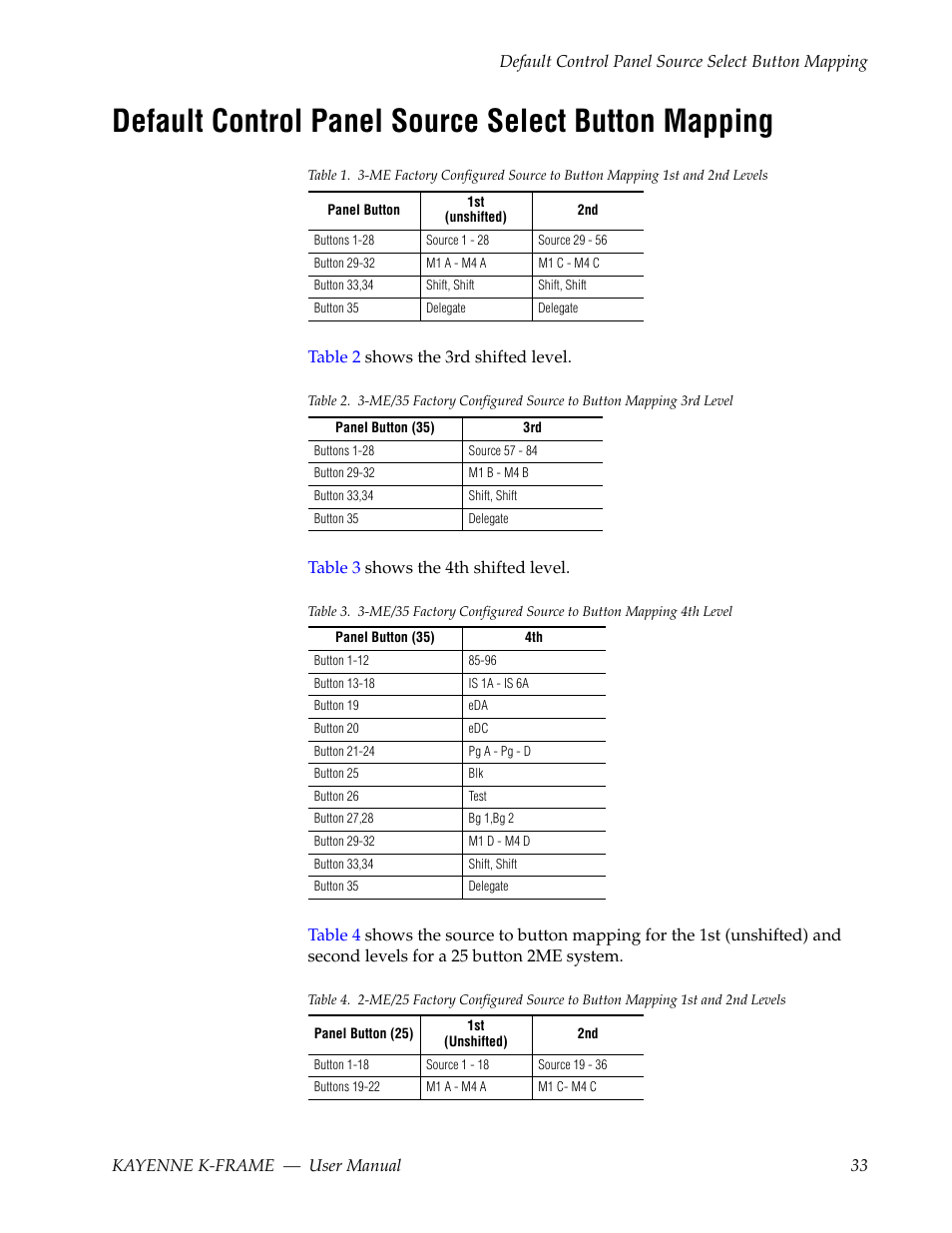 Default control panel source select button mapping | Grass Valley Kayenne K-Frame v.7.0 User Manual | Page 33 / 460