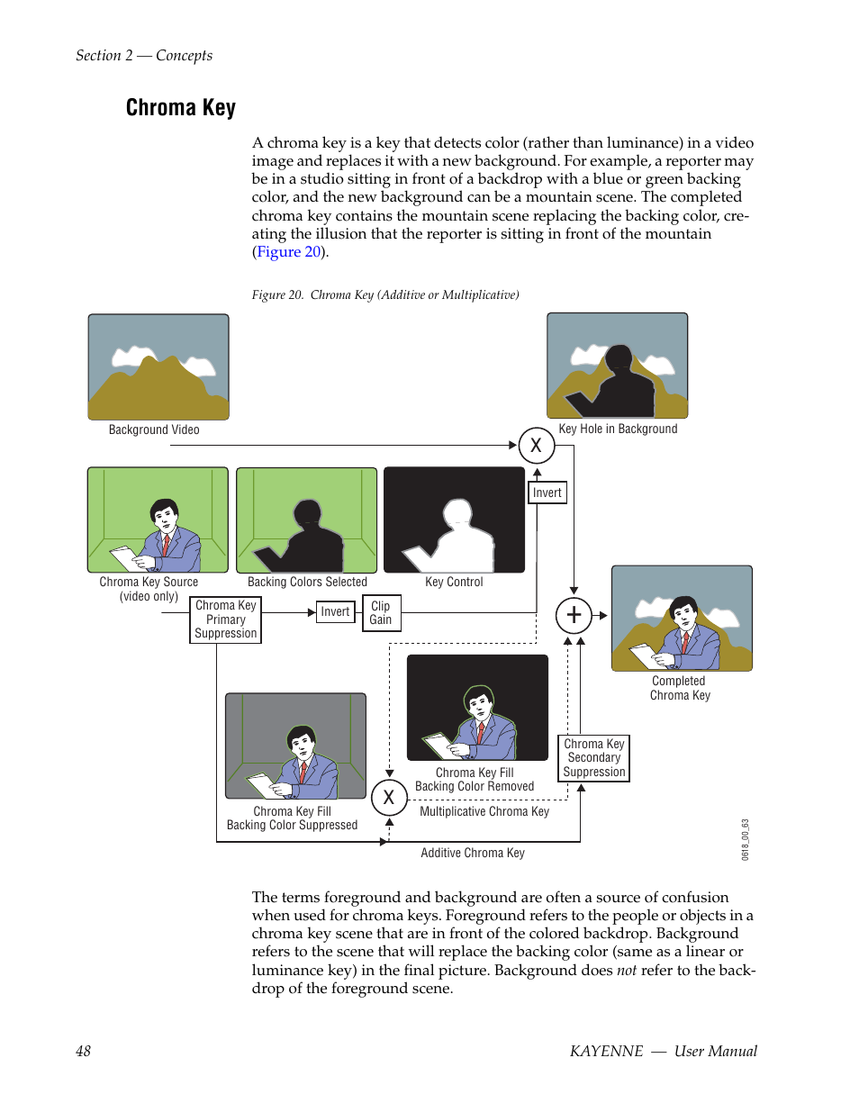 Chroma key | Grass Valley Kayenne v.3.0 User Manual | Page 48 / 480