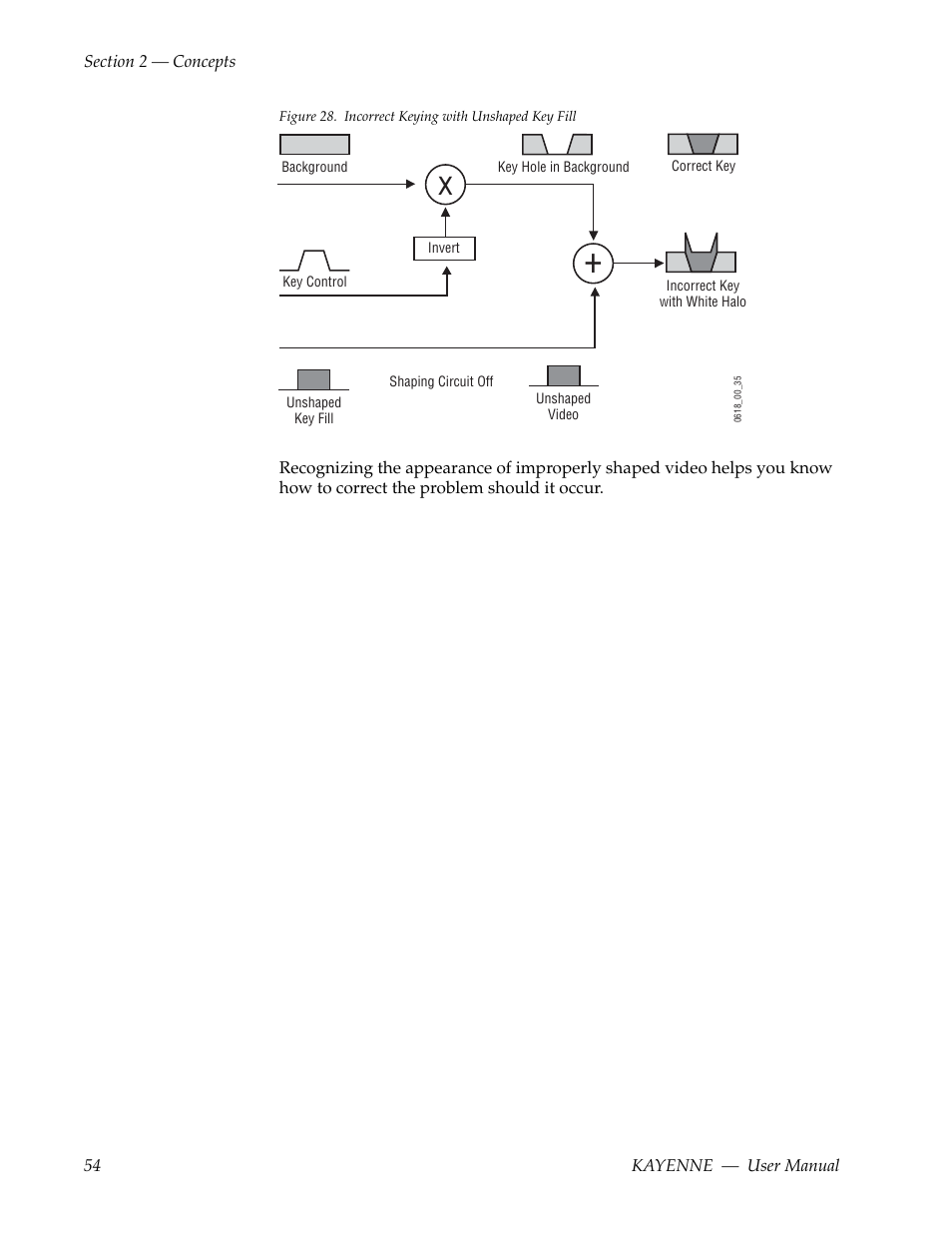 Aped at all, Figure 28 | Grass Valley Kayenne v.3.0 User Manual | Page 54 / 480