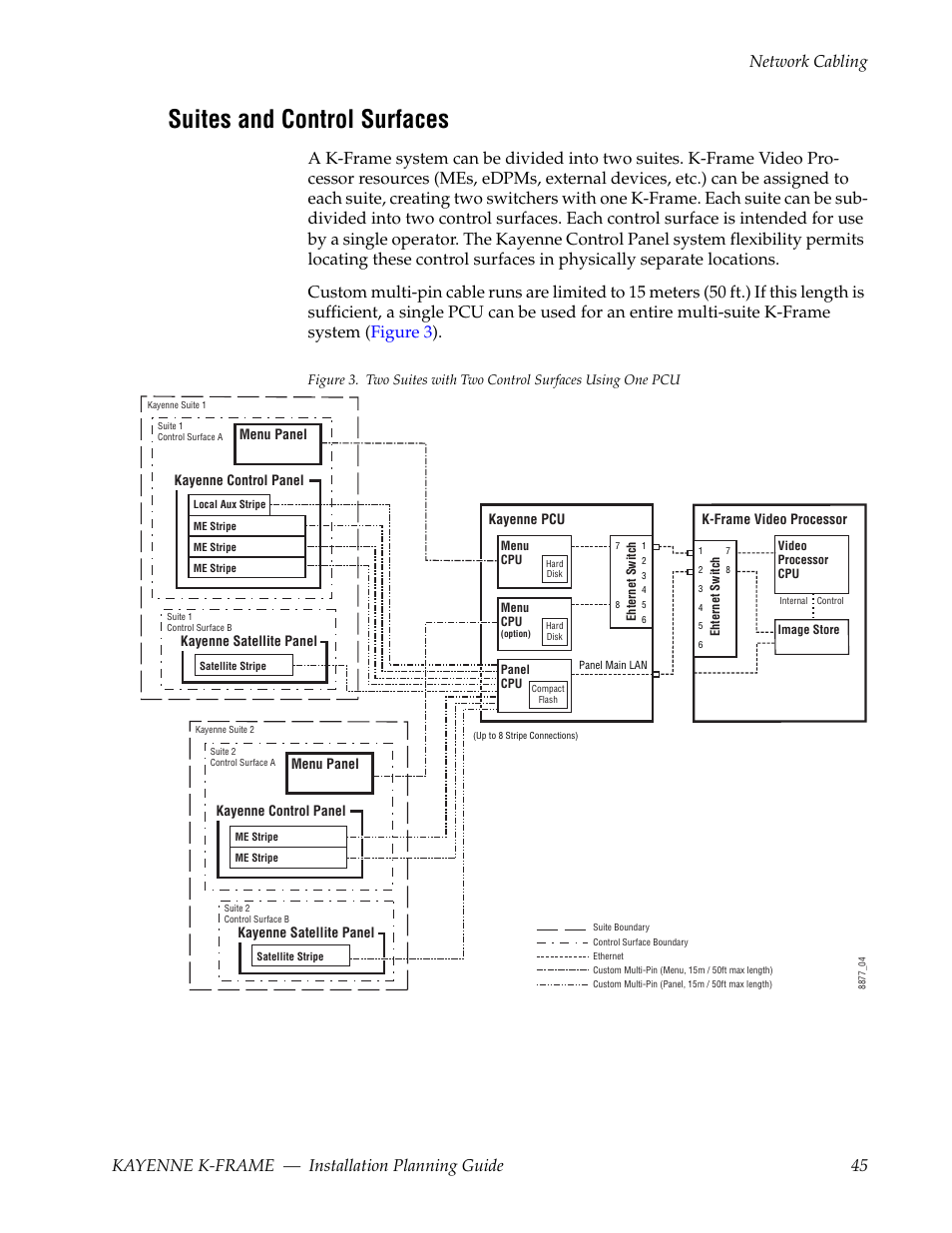 Suites and control surfaces | Grass Valley Kayenne K-Frame Installation Planning Guide Dec 03 2014 User Manual | Page 45 / 52