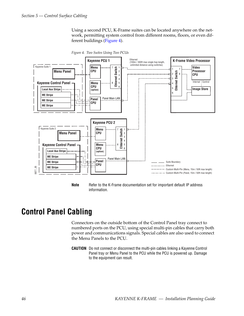 Control panel cabling | Grass Valley Kayenne K-Frame Installation Planning Guide Dec 03 2014 User Manual | Page 46 / 52