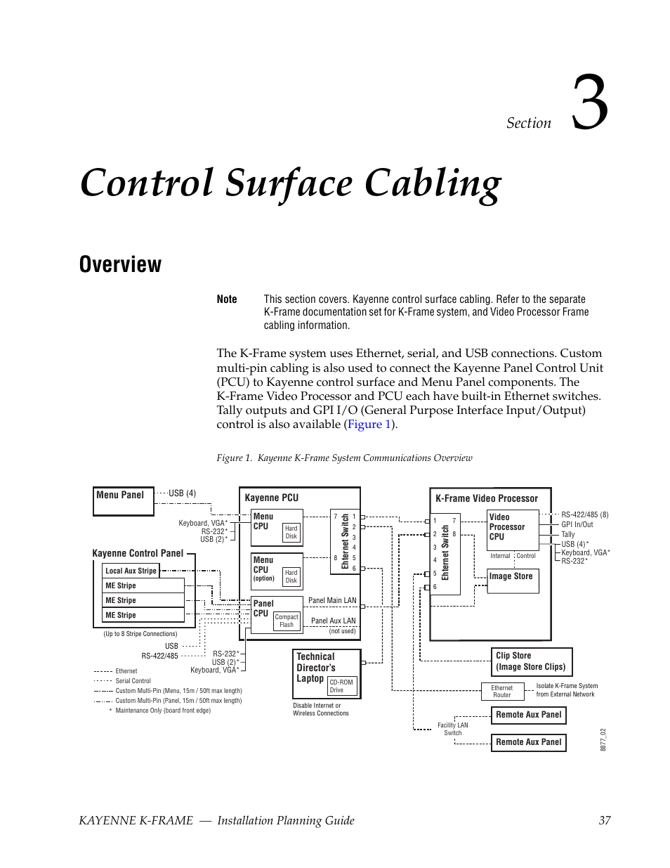 Control surface cabling, Overview, Section 3 — control surface cabling | Kayenne k-frame — installation planning guide 37 | Grass Valley Kayenne K-Frame Installation Planning Guide Dec 03 2013 User Manual | Page 41 / 52