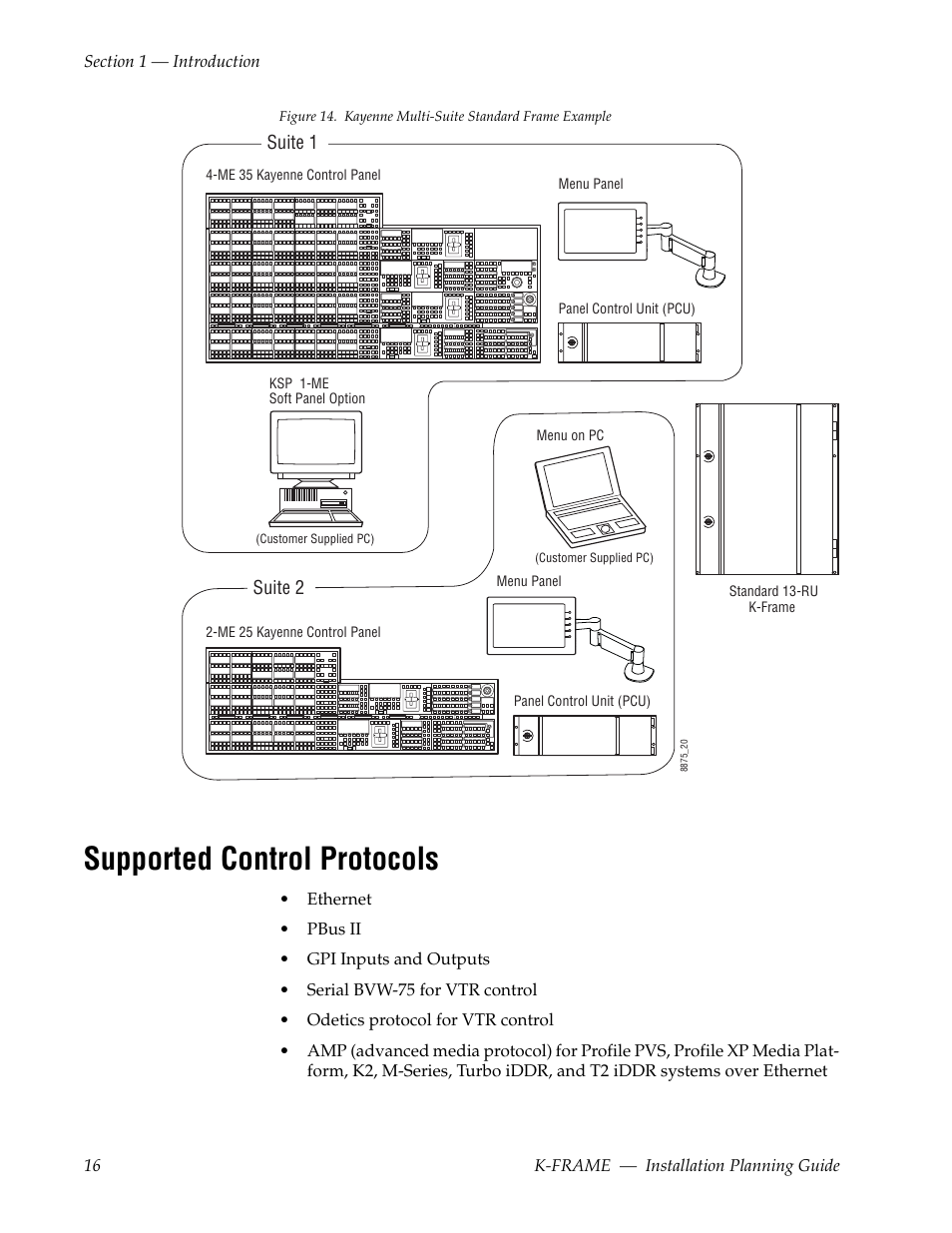 Supported control protocols, Figure 14 | Grass Valley K-Frame Installation Planning Guide Jul 07 2014 User Manual | Page 16 / 56
