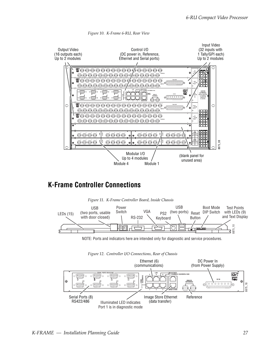 K-frame controller connections, Figure 10. k-frame 6-ru, rear view, Boot mode dip switch power switch | Grass Valley K-Frame Installation Planning Guide Jul 07 2014 User Manual | Page 27 / 56