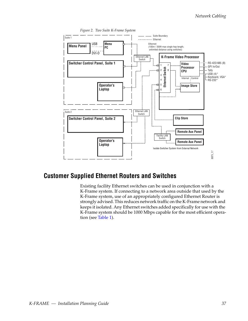Customer supplied ethernet routers and switches | Grass Valley K-Frame Installation Planning Guide Jul 07 2014 User Manual | Page 37 / 56